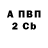 Бутират BDO dinar_philippppov